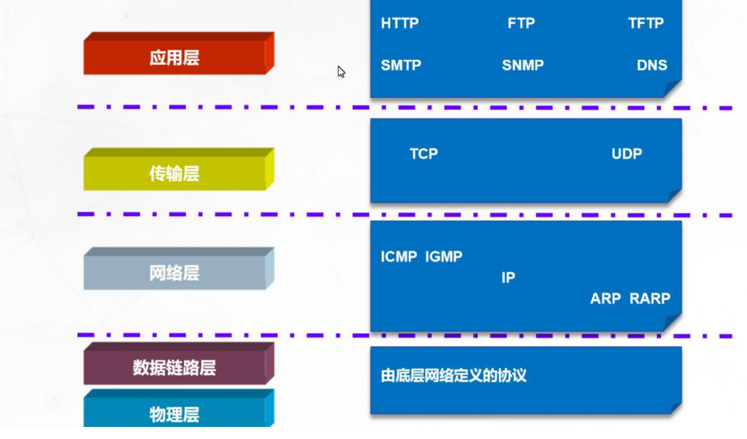 5G云计算：5G网络的分层思想weixin48191060的博客-