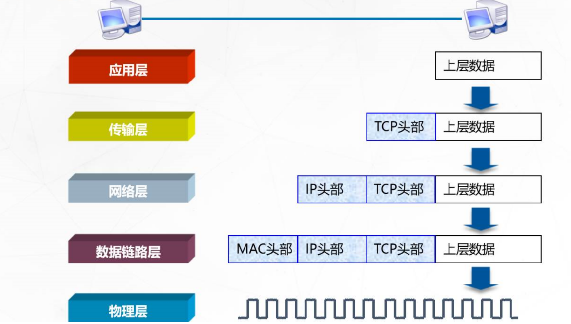 5G云计算：5G网络的分层思想weixin48191060的博客-