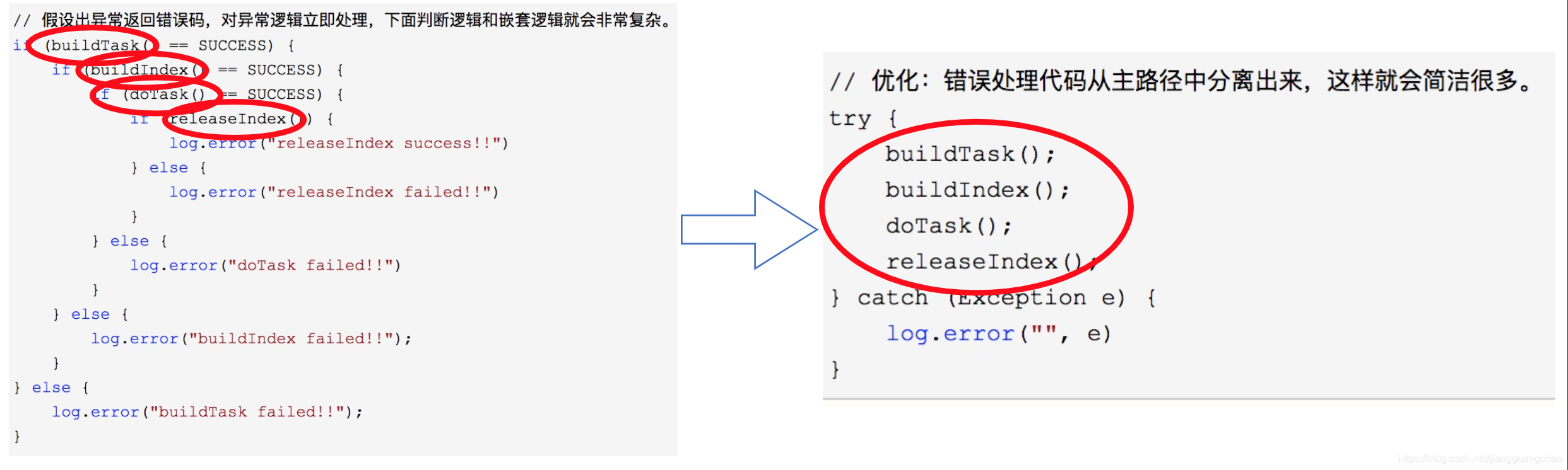 Java代码整洁之道大前端程序员的自我修养-