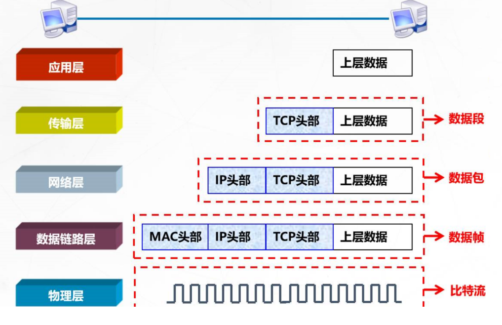 5G云计算：5G网络的分层思想weixin48191060的博客-