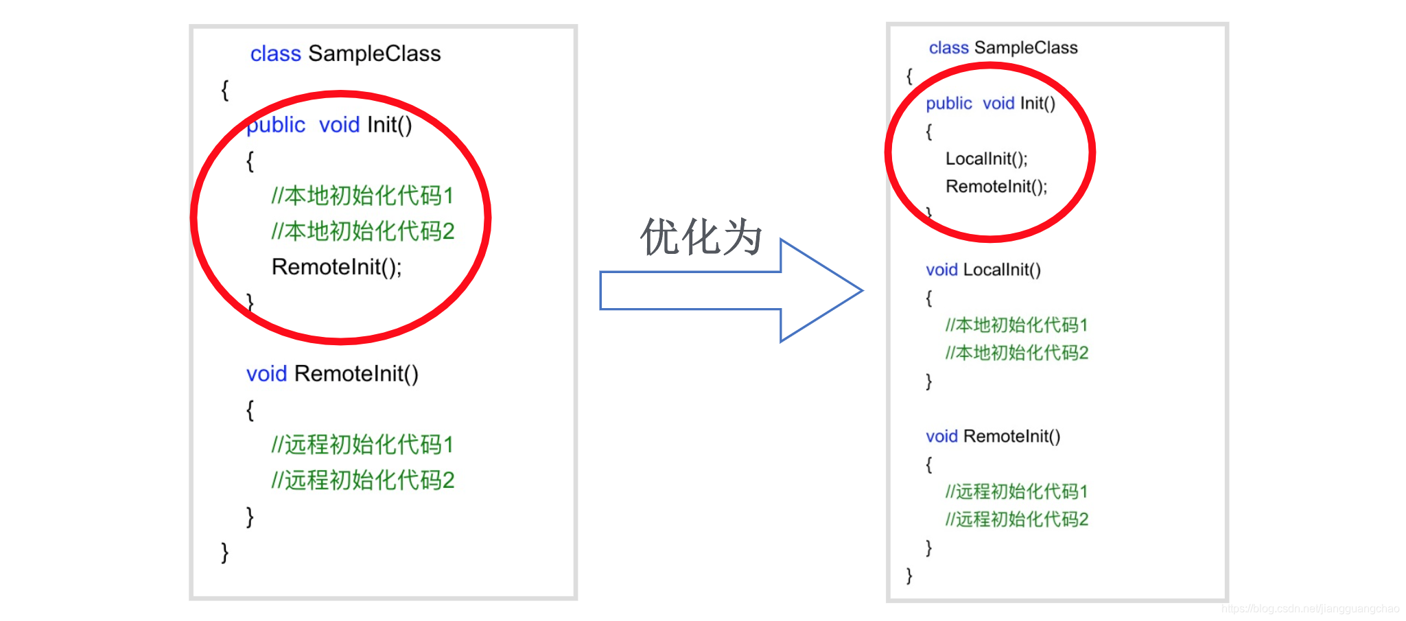 Java代码整洁之道大前端程序员的自我修养-