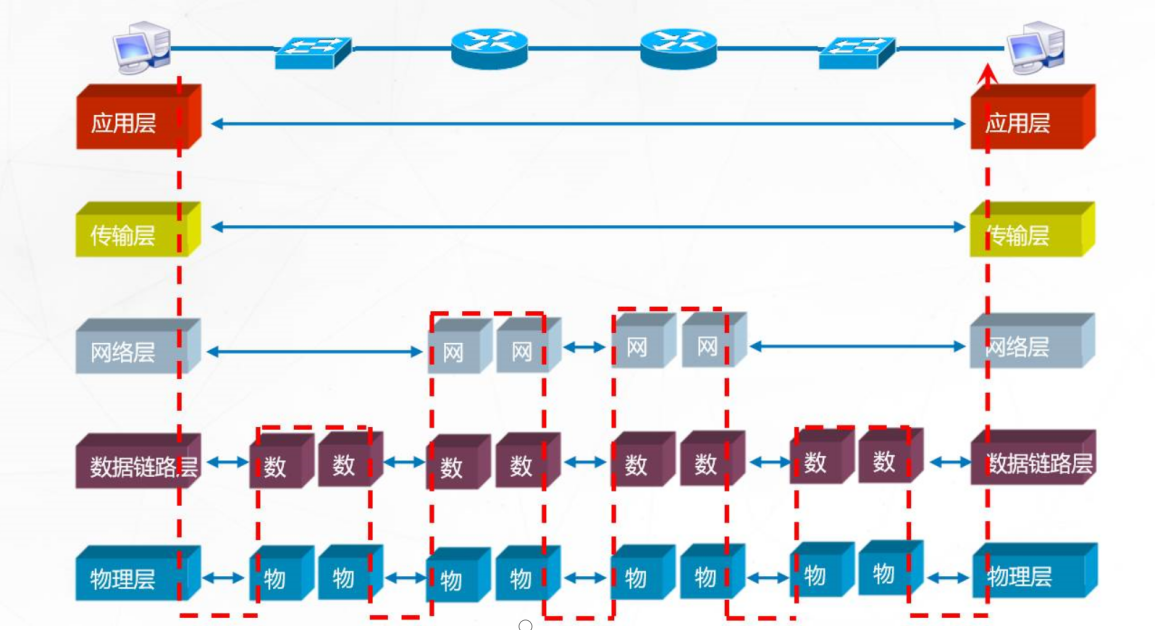 5G云计算：5G网络的分层思想weixin48191060的博客-