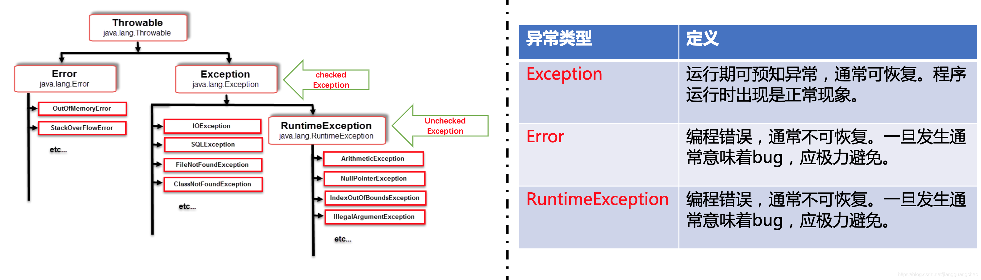 Java代码整洁之道大前端程序员的自我修养-