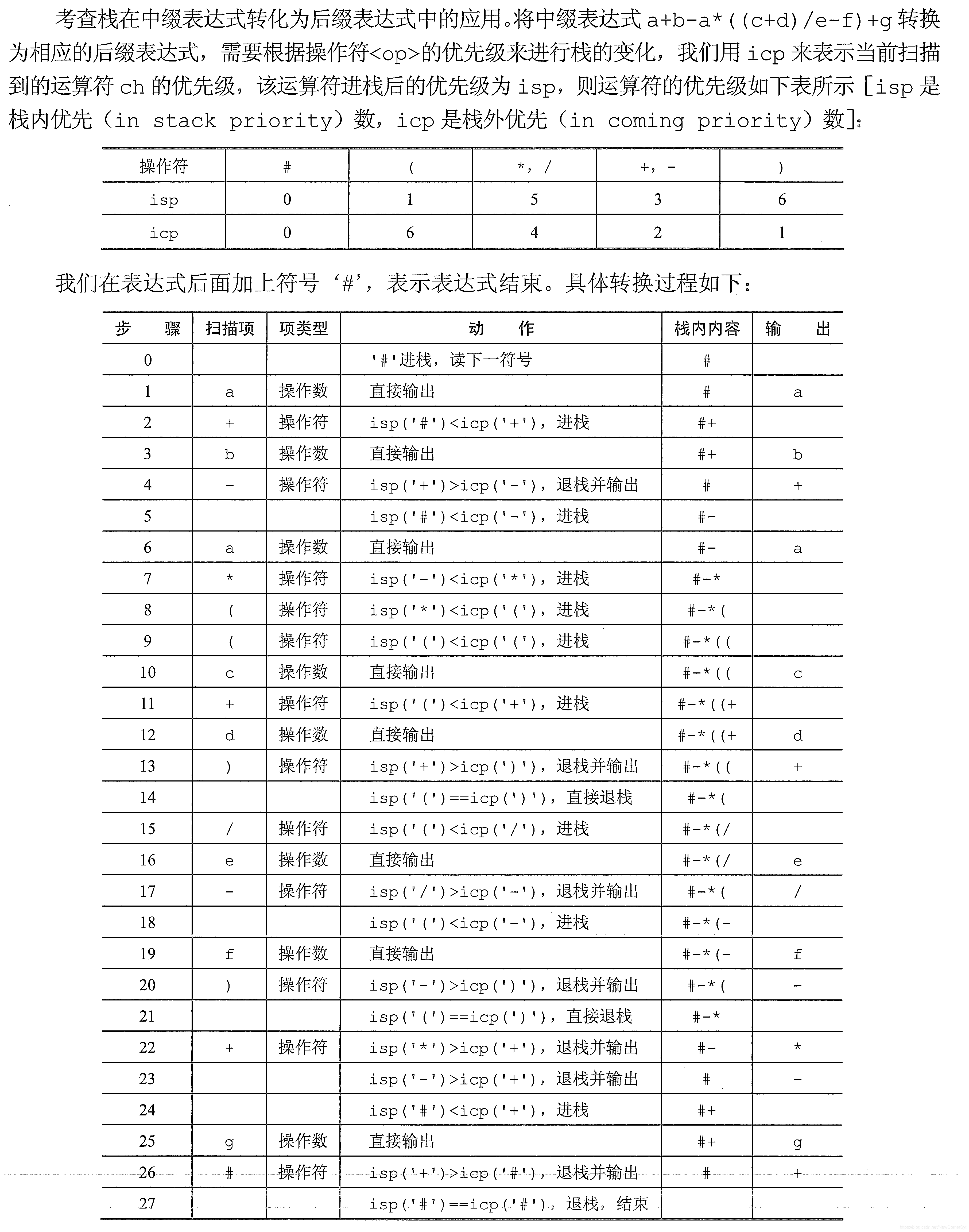 图源王道考研数据结构