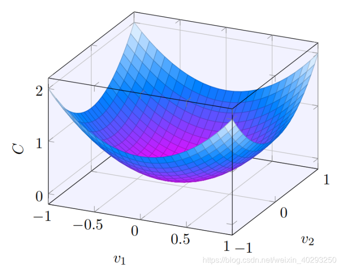 DeepLearning|神经网络原理学习笔记(5):随机梯度下降算法SGD(附手绘图)、离线学习与在线学习我的太太二进制的博客-