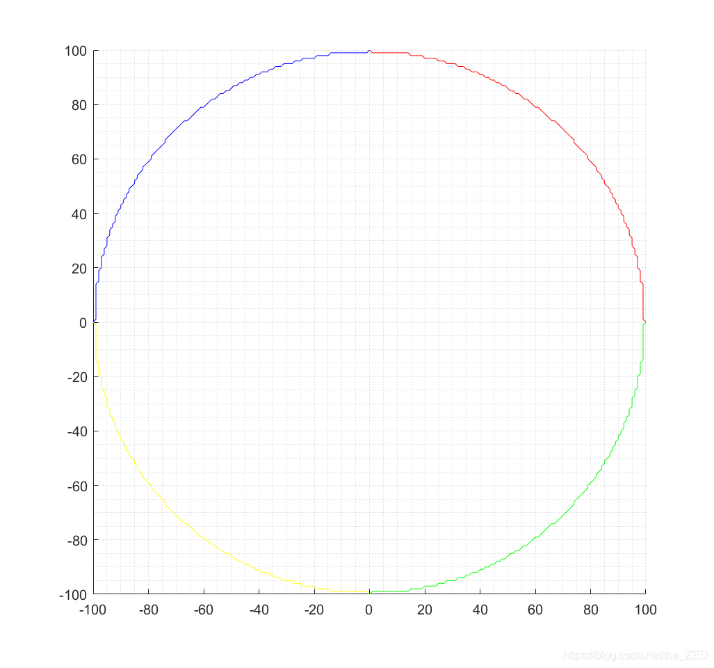 【计算机图形学】 圆的两种生成算法（角度微分法、Bresenham算法）