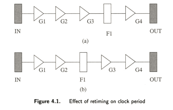 FPGA/ASIC笔试面试题集锦（1）知识点高频复现练习题RebornLee-