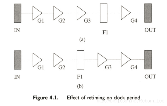 retiming