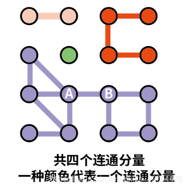 连通分量是什么