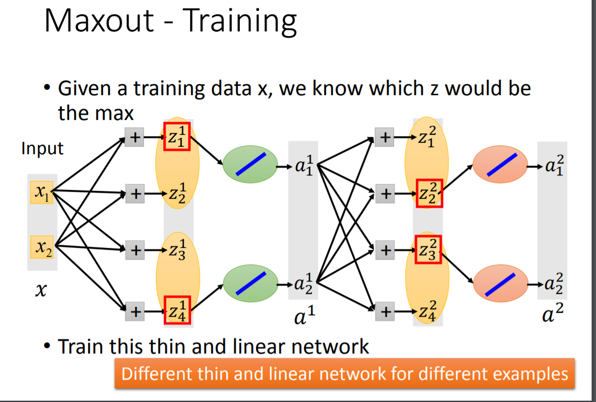 2020李宏毅学习笔记——10.Tips for Training DNN