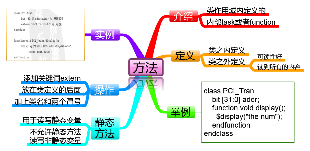 学习笔记-方法思维导图_读书点滴的博客-csdn博客_绿皮书思维导图英文