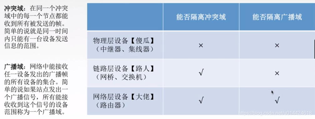 计算机网络  -  数据链路层