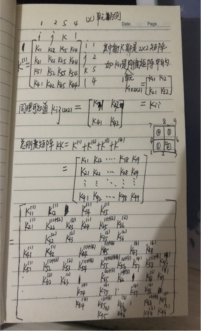 用python进行简单有限元分析——二维4单元9节点总刚度组装以及9个节点的力和位移求解