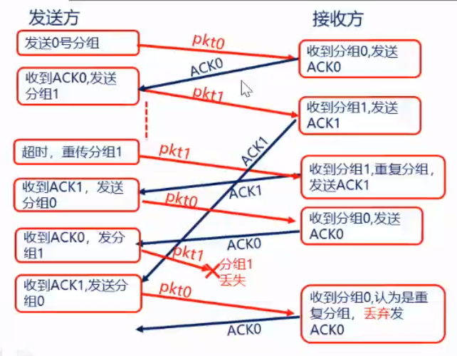 传输层协议详解