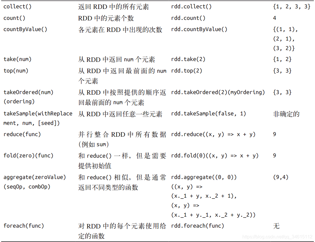 [外链图片转存失败,源站可能有防盗链机制,建议将图片保存下来直接上传(img-OaJV4XFM-1591795158258)(attachment:image.png)]