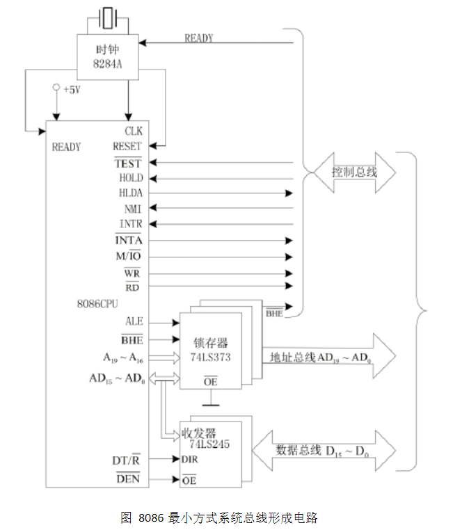 8086RAM字节扩展8255A矩阵键盘输入weixin43586860的博客-