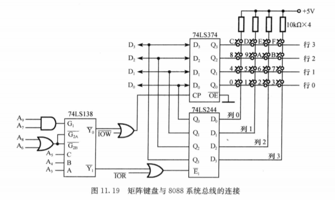 8086RAM字节扩展8255A矩阵键盘输入weixin43586860的博客-