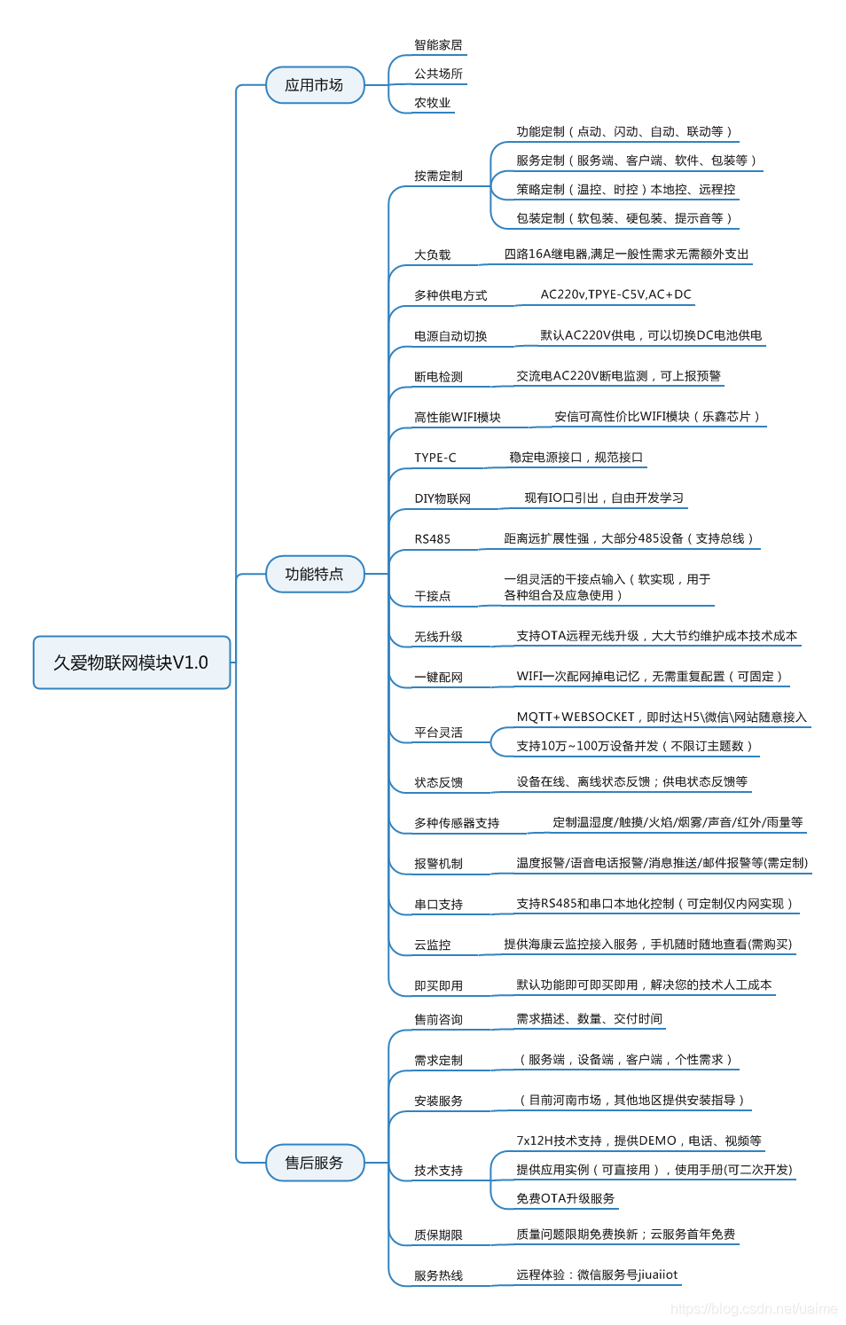 模块功能介绍