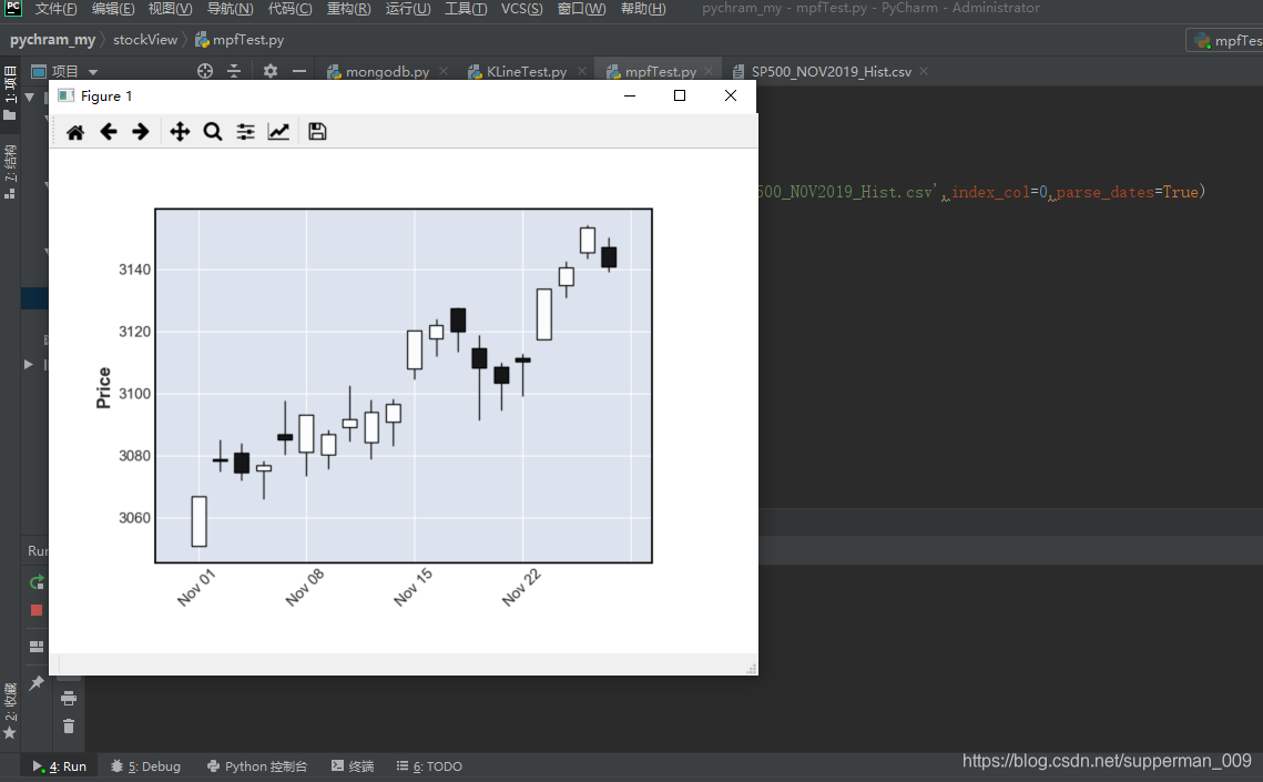 python3绘制股票K线图的那些坑【一】mpl_finance迁向mplfinance,以及plot独立窗口视图问题!_python ...