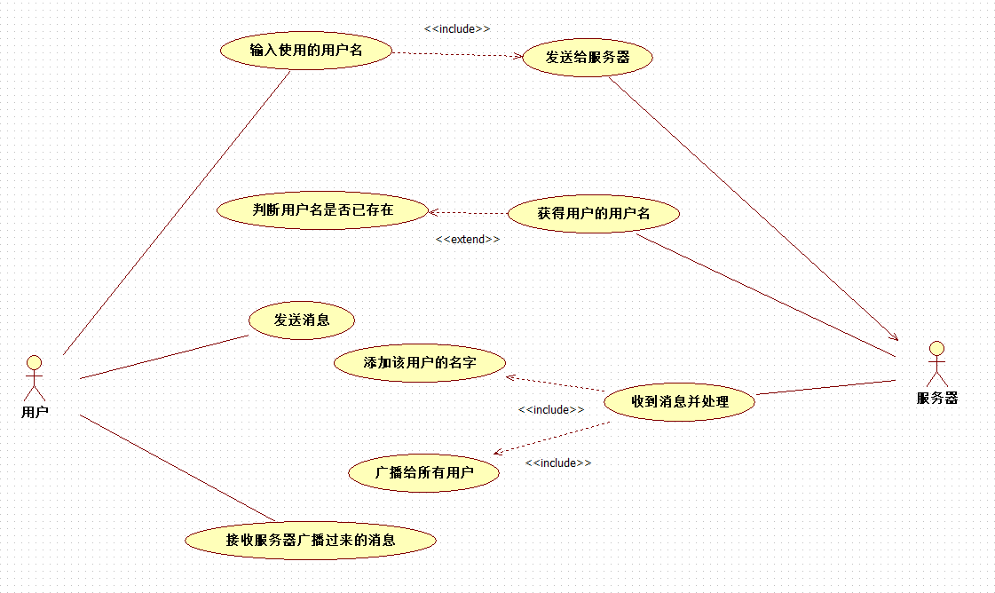 python每日小程序2简易聊天室服务端qq41600708的博客-