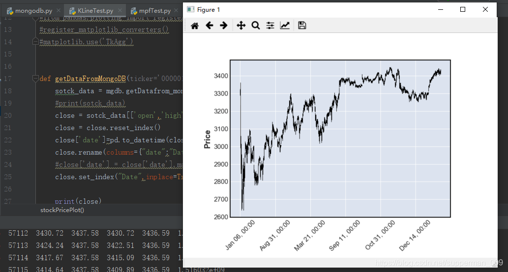 python3绘制股票K线图的那些坑【一】mpl_finance迁向mplfinance,以及plot独立窗口视图问题!_python ...