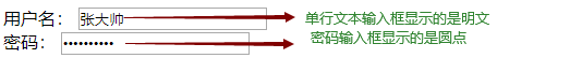 外观不同