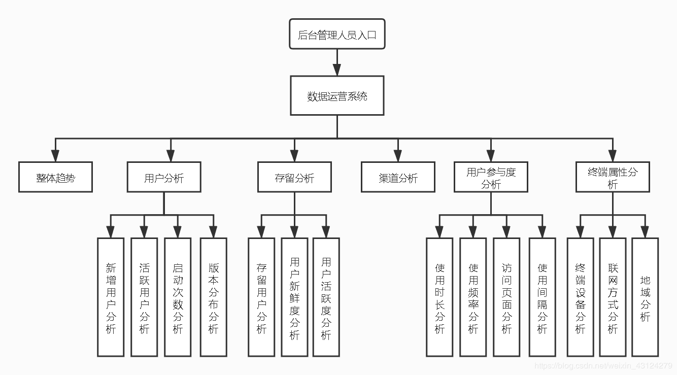 【迭代式开发】v1前端界面展示+代码——大数据开发实战项目（四）子浩的博客-