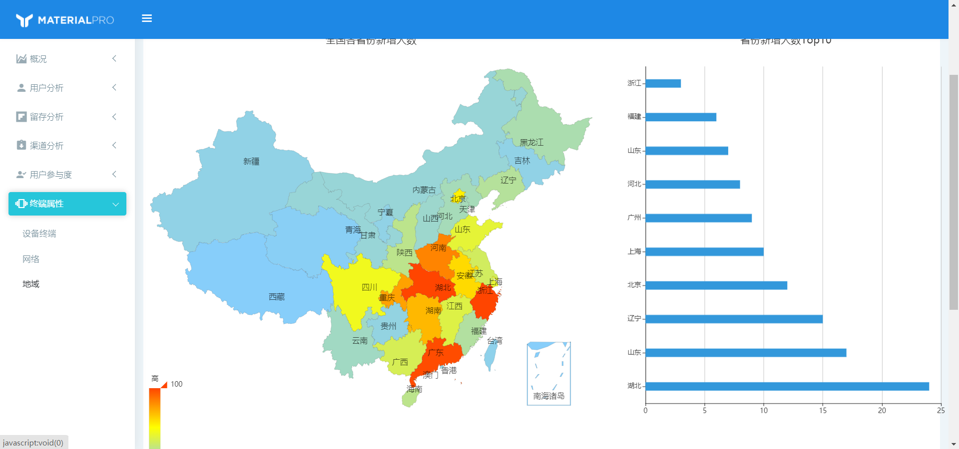 【迭代式开发】v1前端界面展示+代码——大数据开发实战项目（四）子浩的博客-