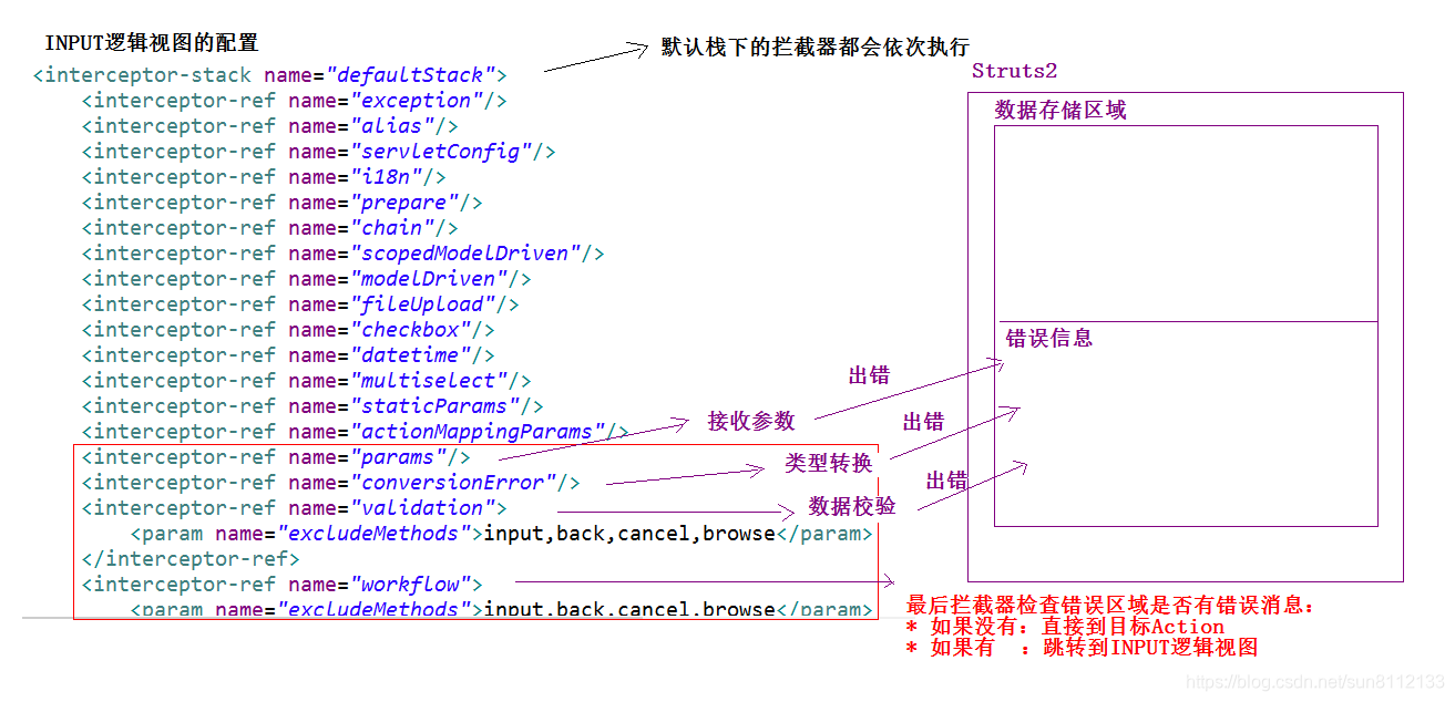 05INPUT逻辑视图的配置