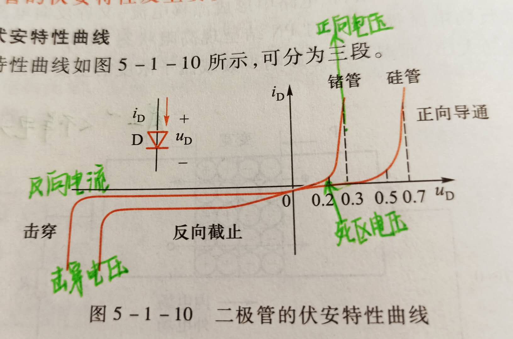 受控源负载特性曲线图图片