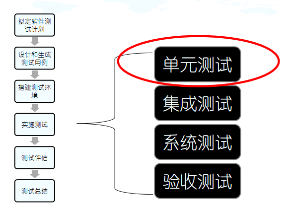 商業地的拿地程序_網站程序本地測試_實質性程序和細節測試