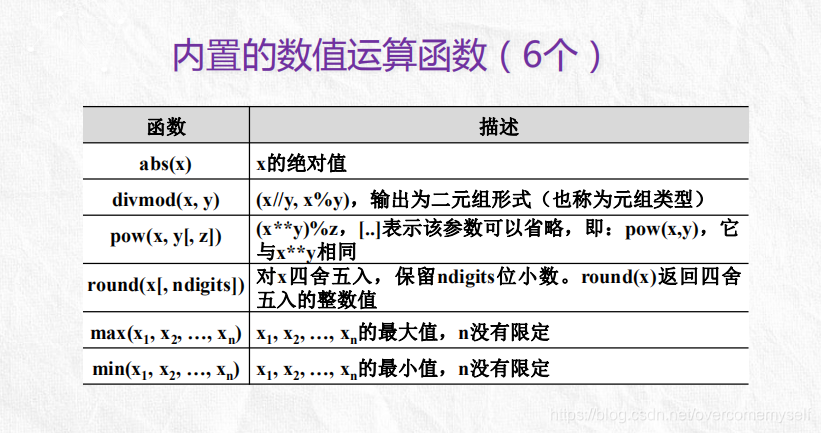 Python数据类型(整数,浮点数,复数,字符串,format()用法)(超详细笔记)_整数浮点数与复数python-CSDN博客