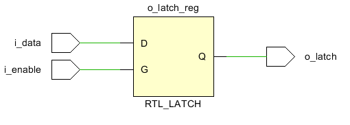 RTL原理图