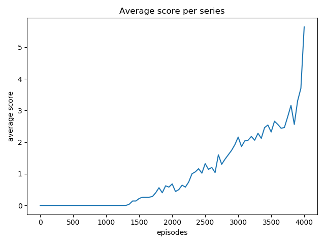 Python详细了解强化学习算法并基于强化学习Qlearning让电脑玩flappybird游戏qq42686550的博客-