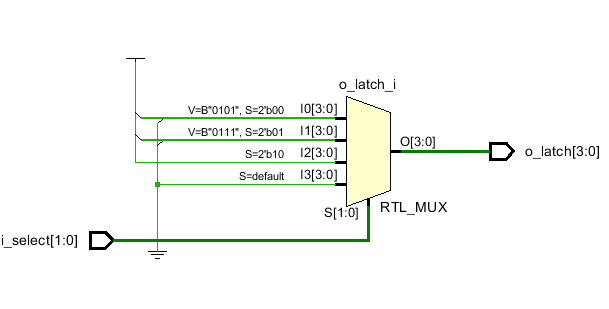 不会生成锁存器情况