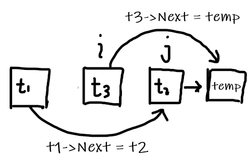 C语言实现链表基本操作(交换第i个和第j个节点)Sakura丶Tears的博客-