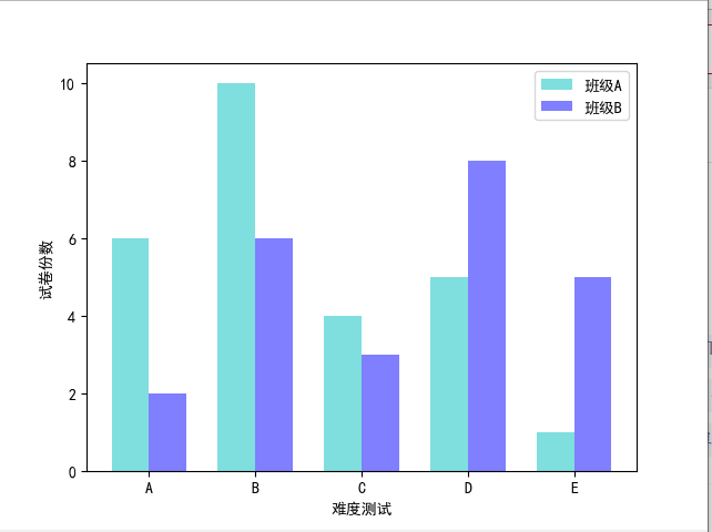 matplotlib–多数据柱状图