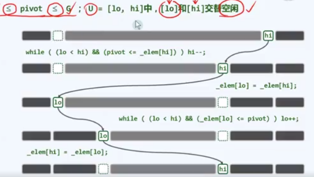 Data Structure Chapter 12 Sort (Quick Sort Hill Sort) - Programmer Sought