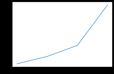 python爬虫（三）：爬虫常用工具包叶子叶来-