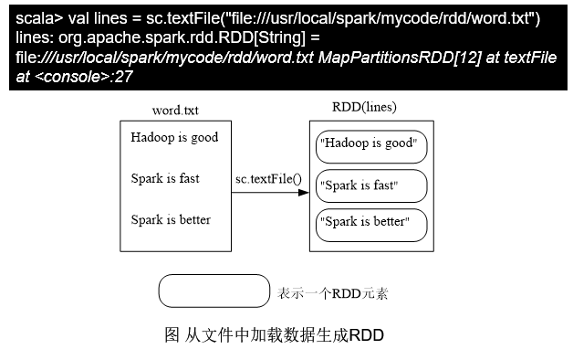 大数据总结【第九章：Spark】qq43925089的博客-