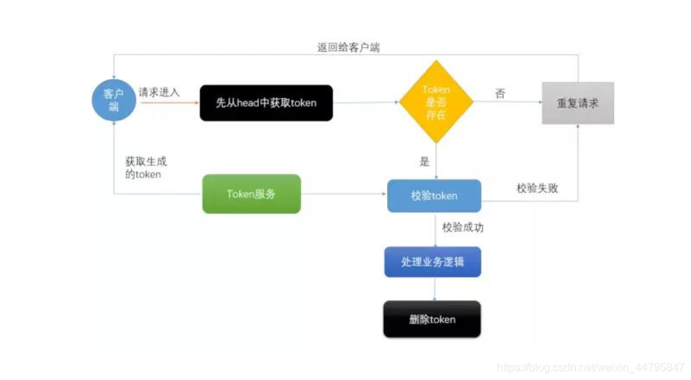 流程图