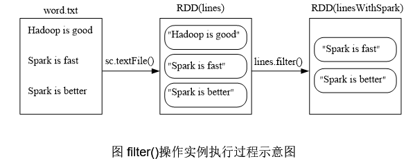 大数据总结【第九章：Spark】qq43925089的博客-