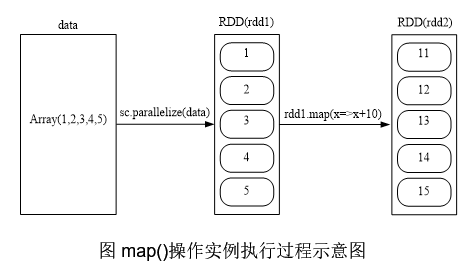 大数据总结【第九章：Spark】qq43925089的博客-