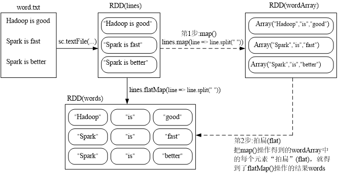 大数据总结【第九章：Spark】qq43925089的博客-