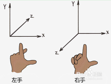 图形学坐标变换liran2019的博客-