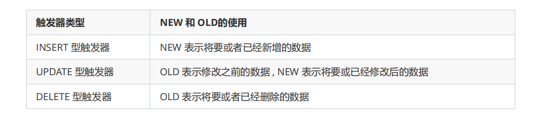 十七、MySQL触发器（创建、删除、查看）详解weixin44827418的博客-