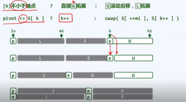 Data Structure Chapter 12 Sort (Quick Sort Hill Sort) - Programmer Sought