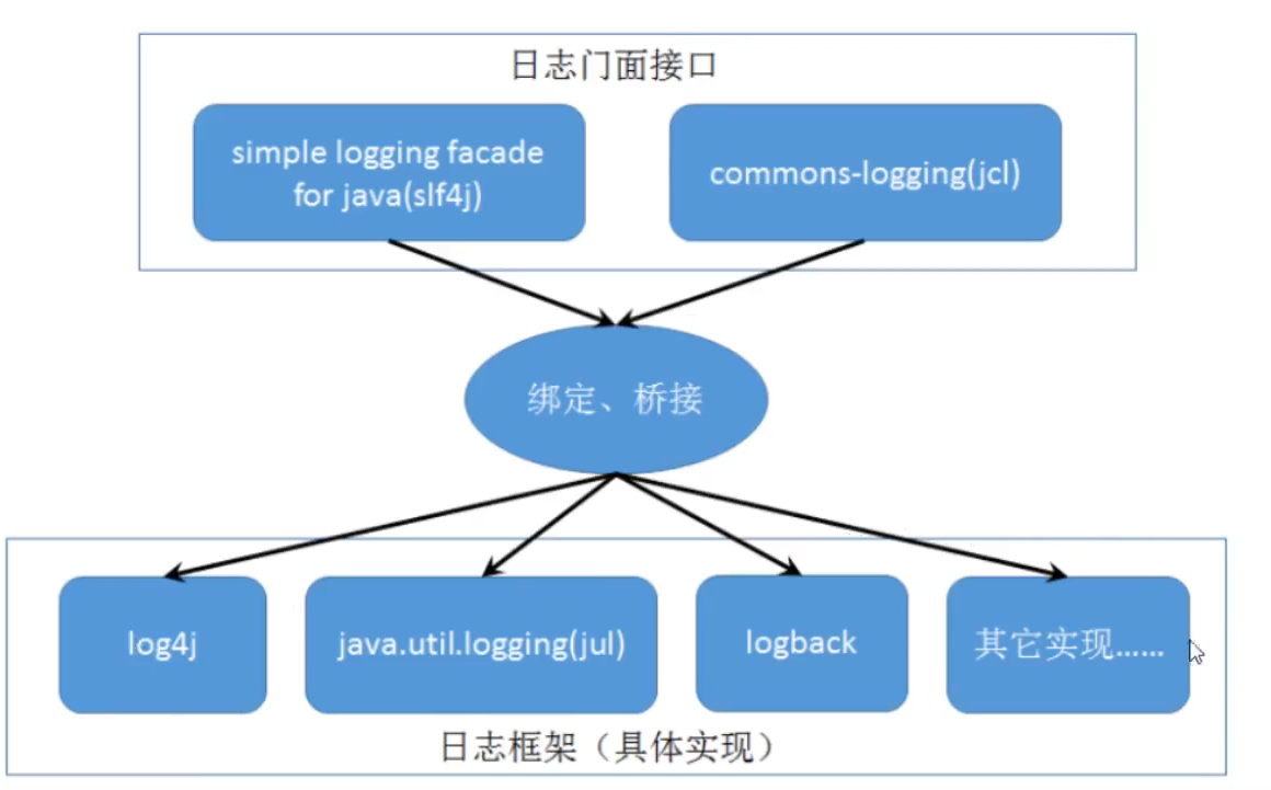 Java log. Логирование java. уровни логирования log4j. logger java уровни.