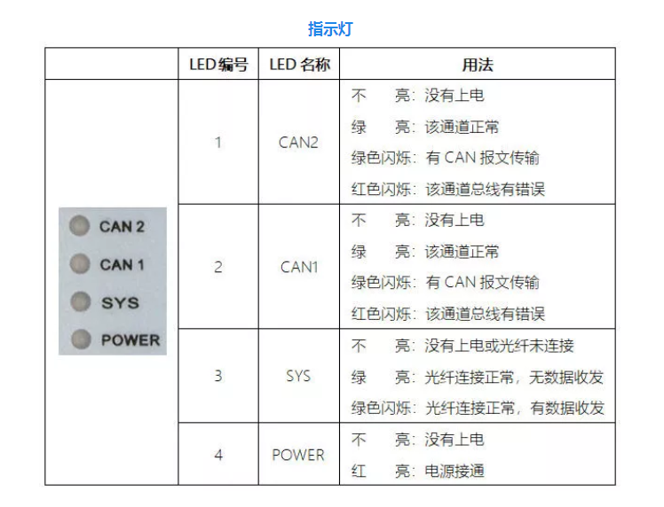 利达消防报警主机海上风电厂一对三十三CAN转以太网应用联网案例yzw132133的博客-