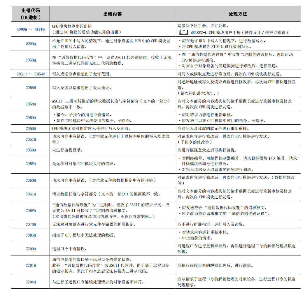 三菱PLC MC协议